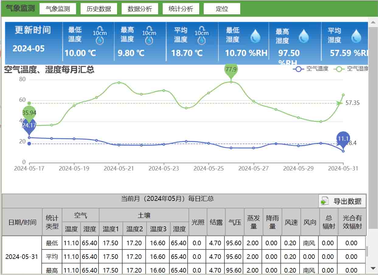 小气候信息自动采集设备图1