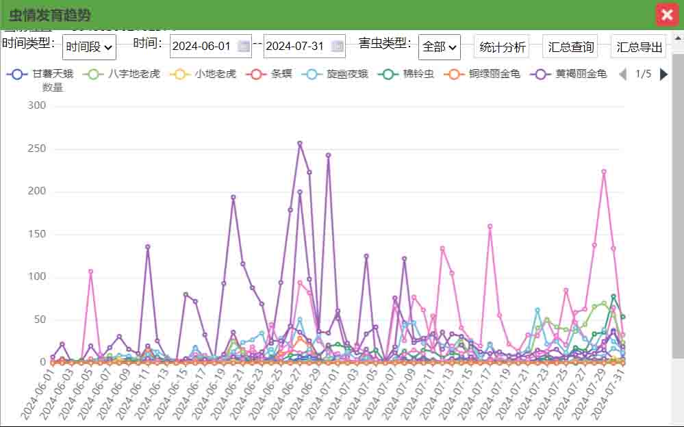 虫情信息实时监测图1