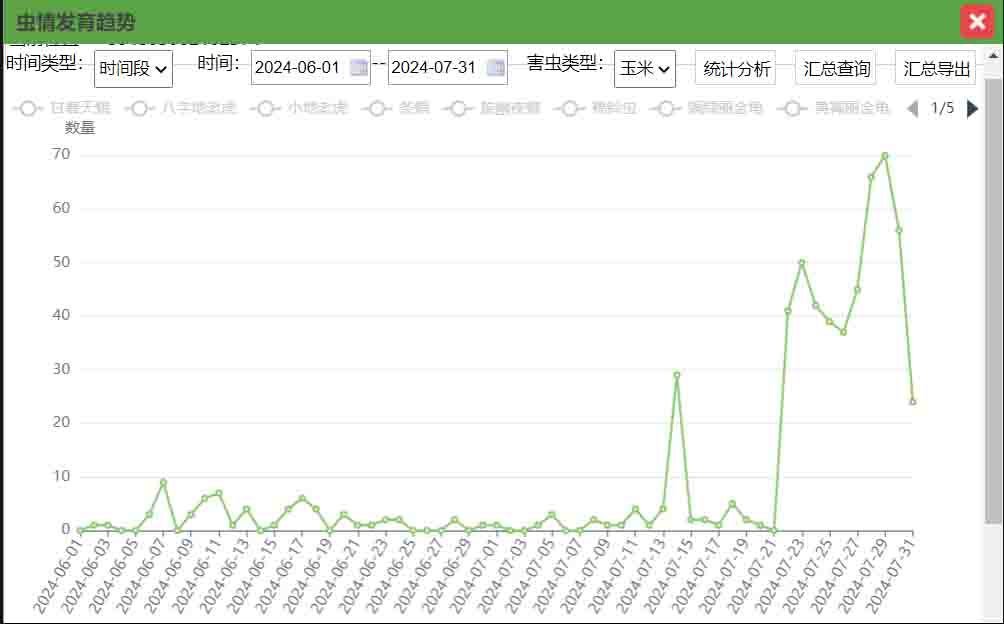 虫情信息实时监测图2